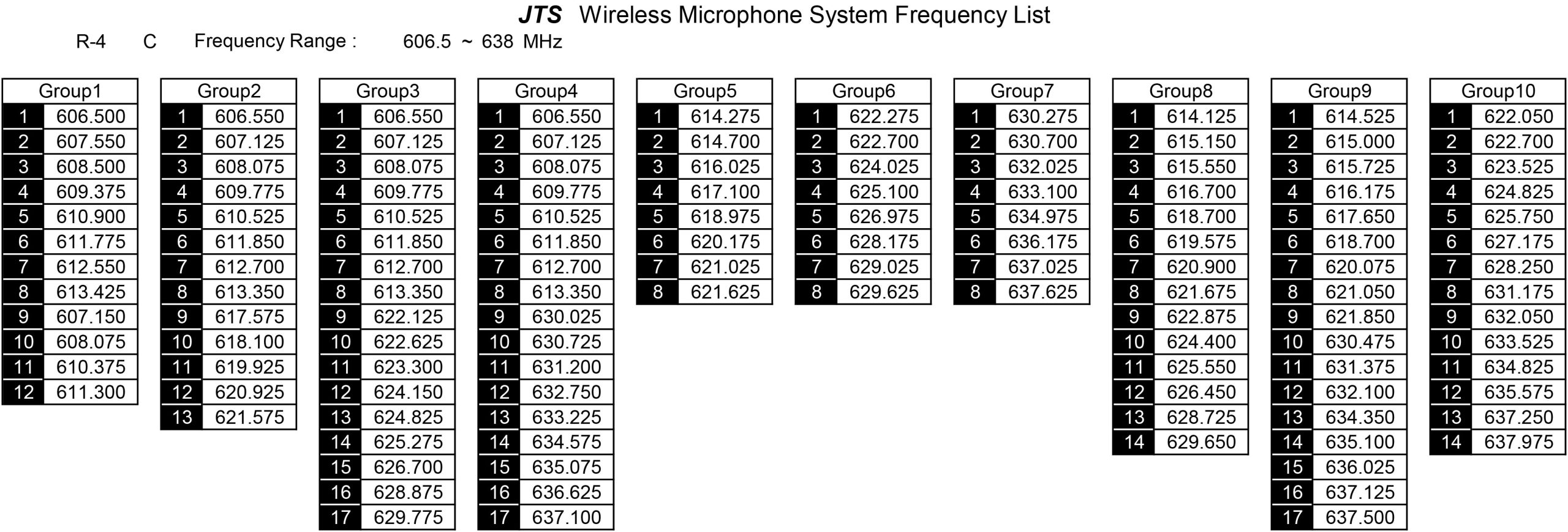 JTS R-4: U-Band 4-way Rack Radio Microphone System inc. Beltpacks - Image 2